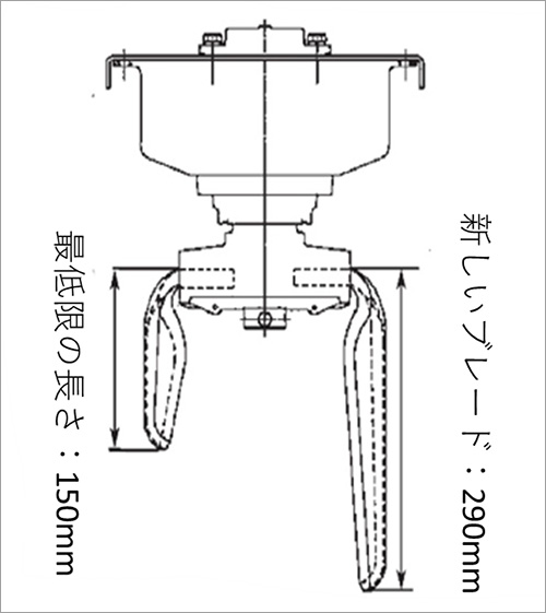 ブレードの交換