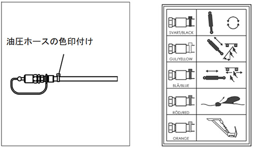 トラクターへの接続2